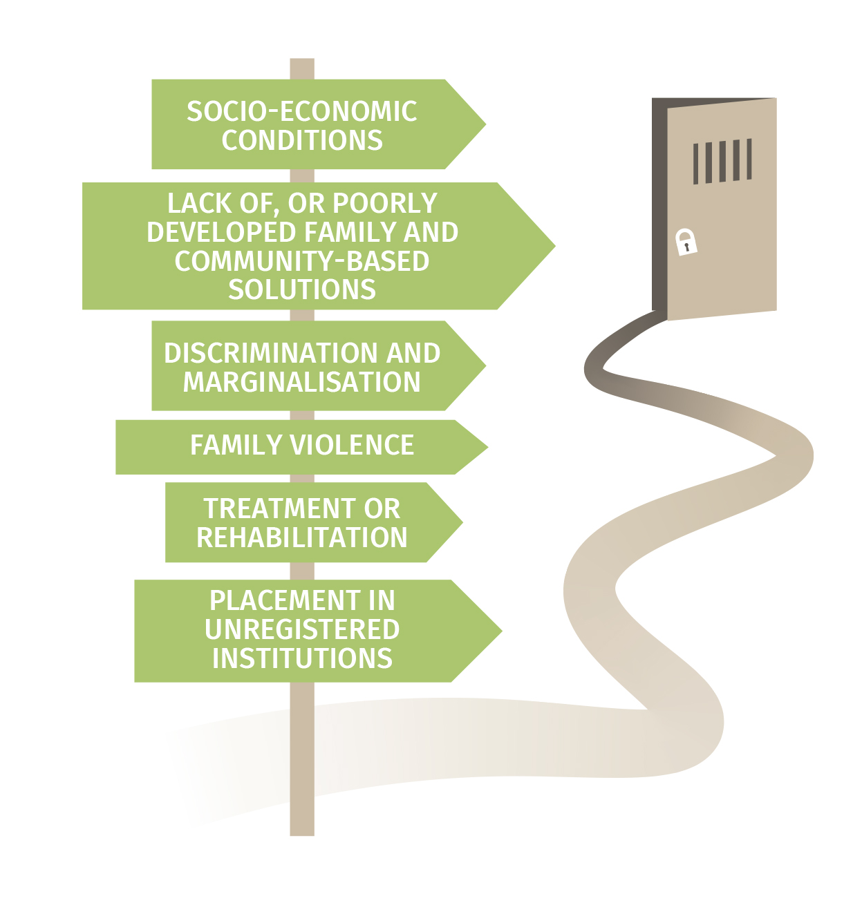 03_Pathways into institutions