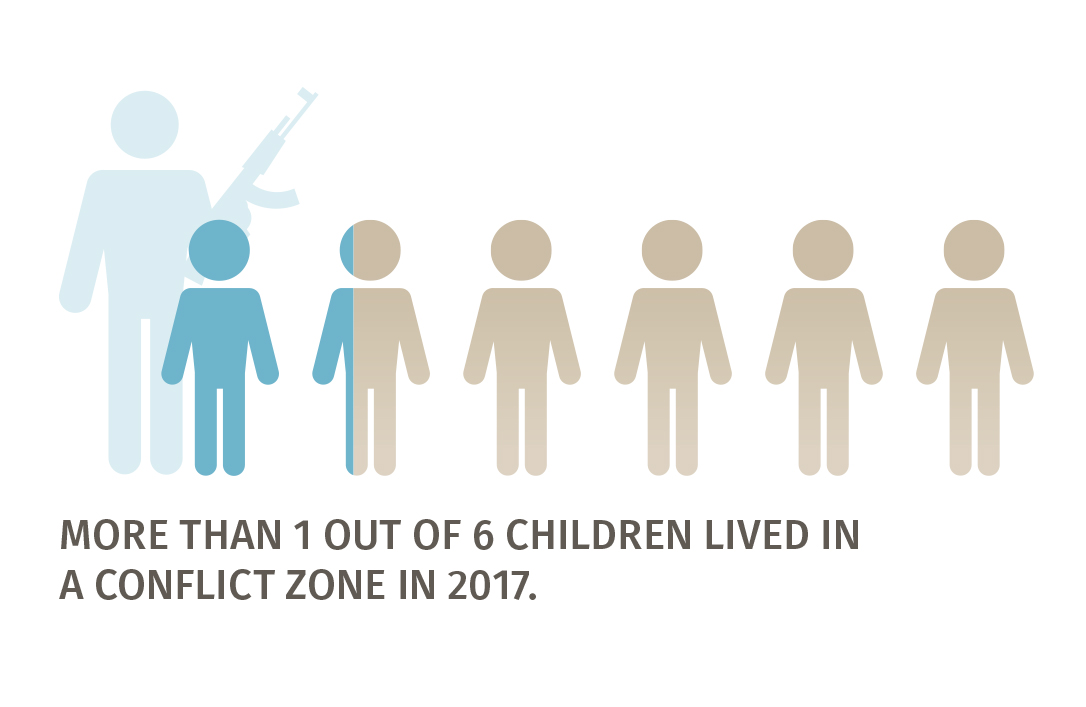 01_Children living in conflict zones